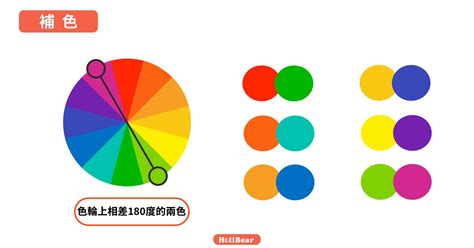 色彩學配色原則|配色設計學: 從理論到應用, 零基礎的入門指南 